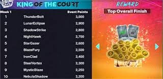 NBA战报：萨尔24+7，格莱姆斯22分，奇才119-114击败76人