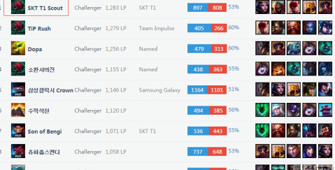 NBA近十年7大球星遭遇深静脉血栓困扰，2人因此选择退役！.